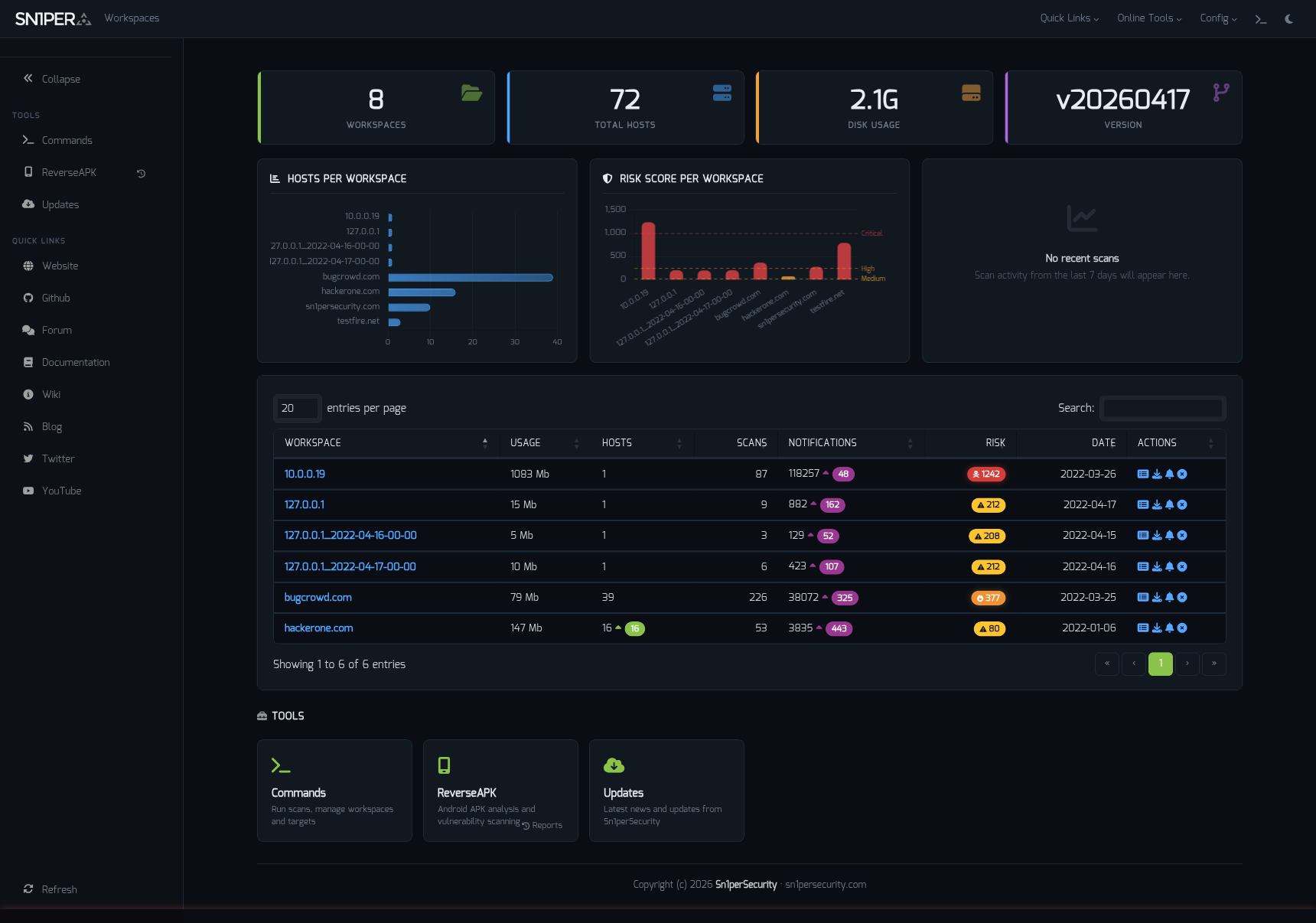 Sn1per Professional 2026 Workspace Navigator dashboard with multi-workspace listing, per-workspace risk score and host count charts, and quick links to tools