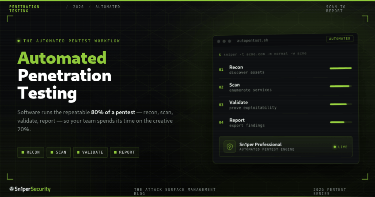 Sn1perSecurity guide cover: Automated Penetration Testing - the automated pentest workflow from recon to report, automated vs manual, powered by Sn1per