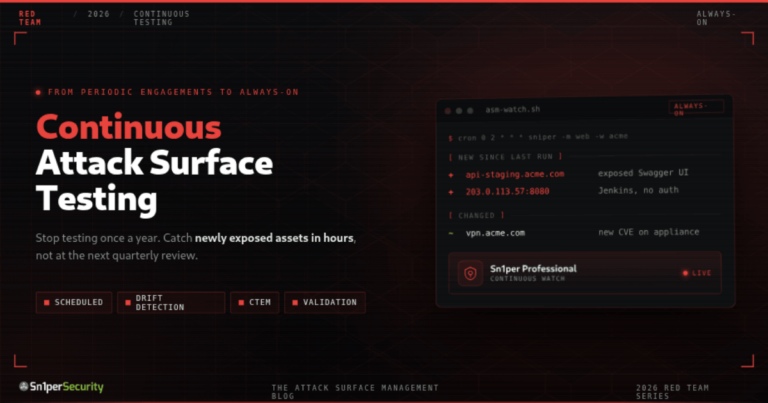 Sn1perSecurity guide cover: Continuous Attack Surface Testing - always-on red team validation, CTEM five-stage loop, scheduled scanning and attack surface drift detection with Sn1per