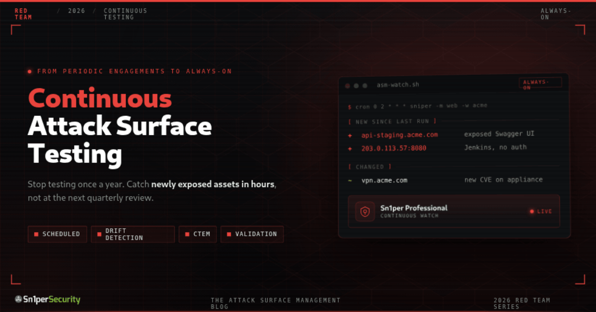 Sn1perSecurity guide cover: Continuous Attack Surface Testing - always-on red team validation, CTEM five-stage loop, scheduled scanning and attack surface drift detection with Sn1per