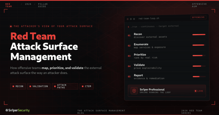 Sn1perSecurity guide cover: Red Team Attack Surface Management - mapping, prioritizing, and validating the external attack surface from an attacker's perspective with Sn1per
