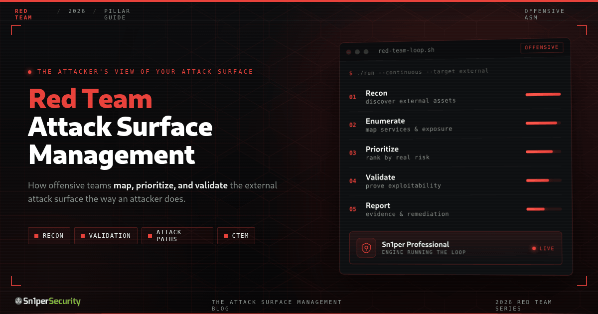 Sn1perSecurity guide cover: Red Team Attack Surface Management - mapping, prioritizing, and validating the external attack surface from an attacker's perspective with Sn1per