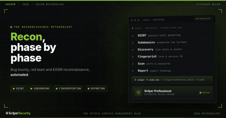 Sn1perSecurity guide cover: The Reconnaissance Methodology - a phased bug bounty, red team and EASM recon workflow from OSINT to reporting, automated by Sn1per