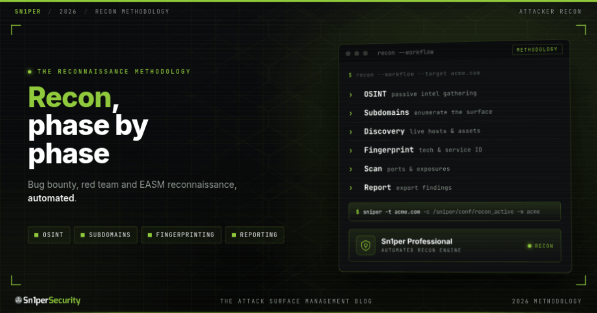 Sn1perSecurity guide cover: The Reconnaissance Methodology - a phased bug bounty, red team and EASM recon workflow from OSINT to reporting, automated by Sn1per