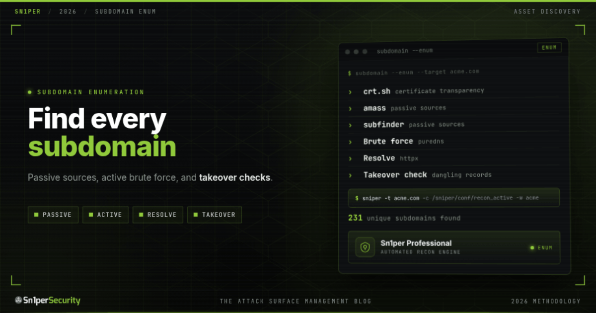 Sn1perSecurity guide cover: Subdomain Enumeration - passive sources, active brute force, DNS resolution and takeover checks, automated by Sn1per
