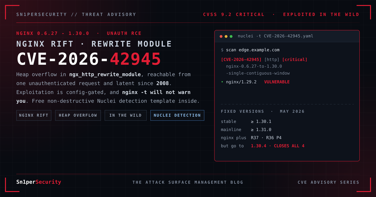 Sn1perSecurity advisory cover: CVE-2026-42945 NGINX Rift heap buffer overflow in the rewrite module, with a non-destructive Nuclei detection template and Sn1per attack surface detection