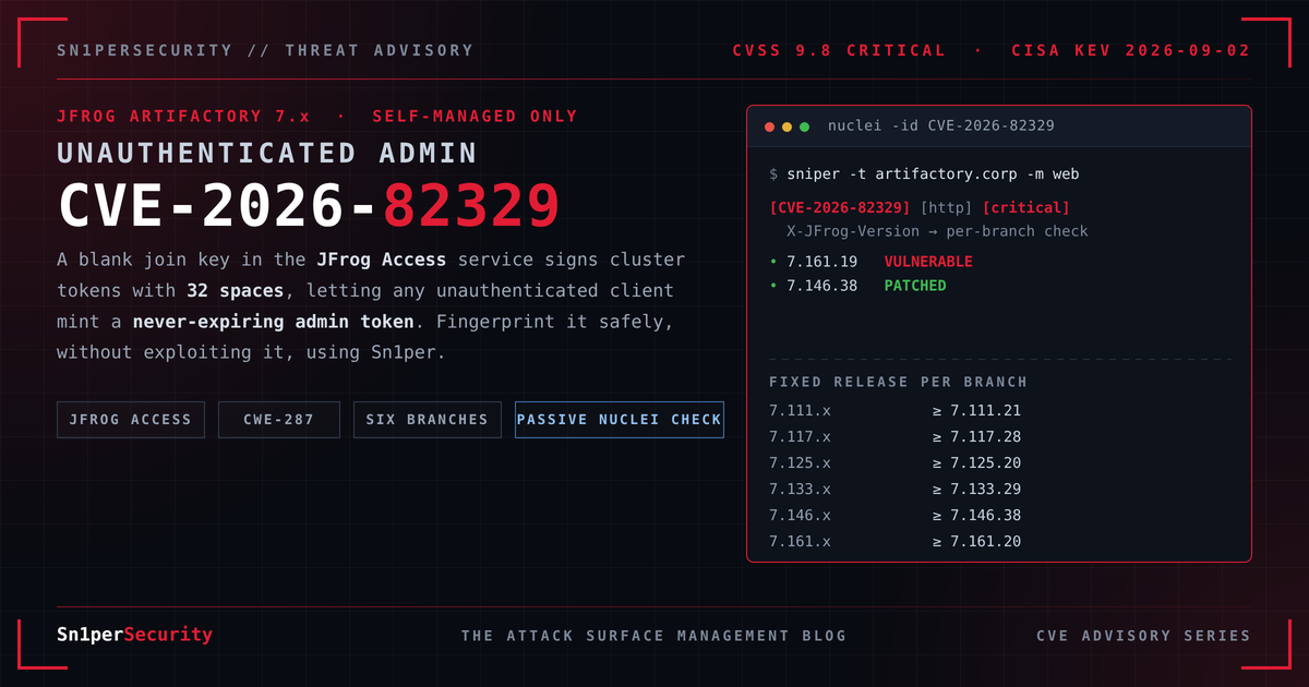 CVE-2026-82329 JFrog Artifactory unauthenticated admin takeover, fixed release per branch